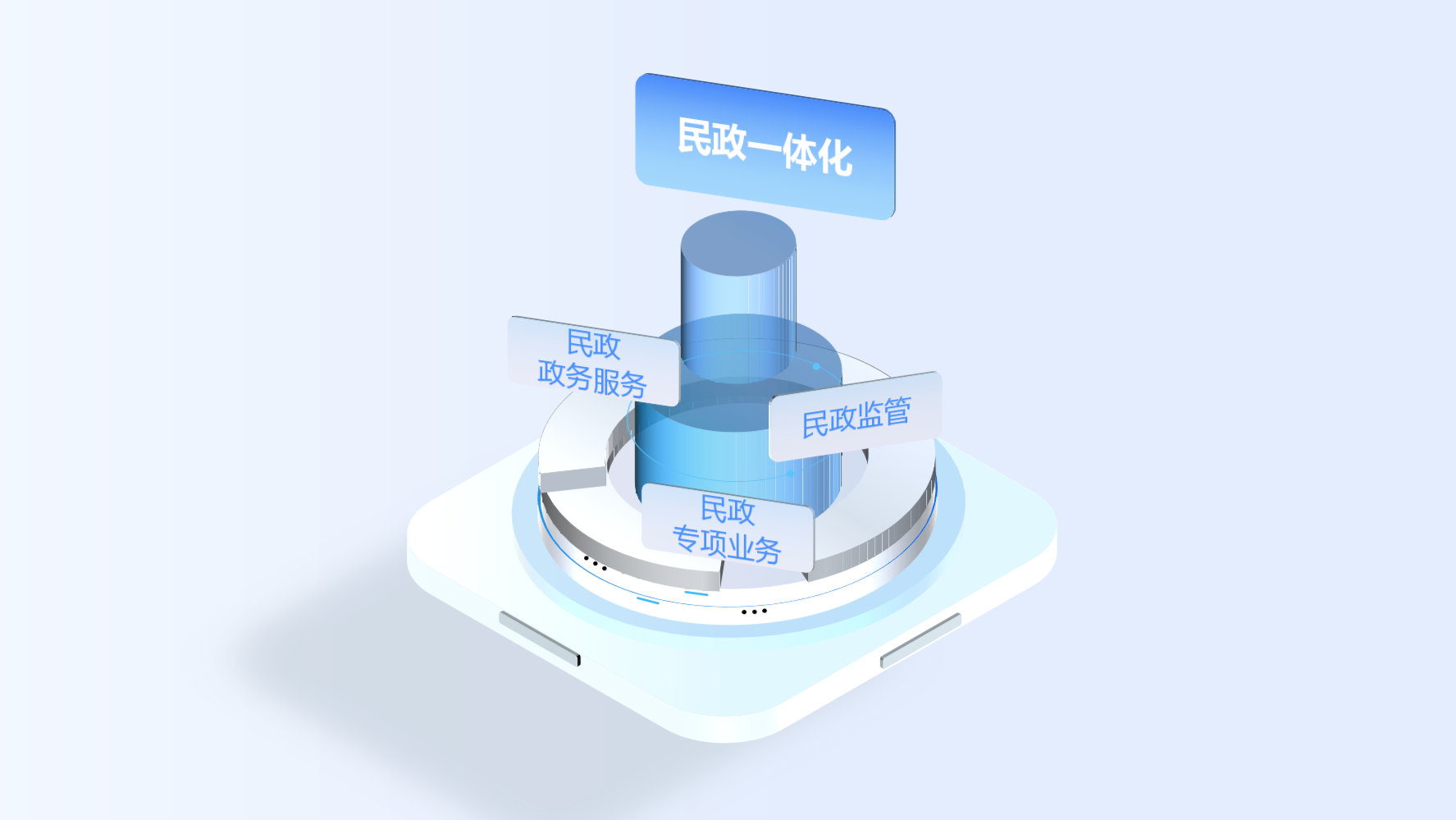 ������������+�������һ�廯ƽ̨